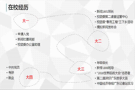 员工资助代表戴燕萍就业分享-2